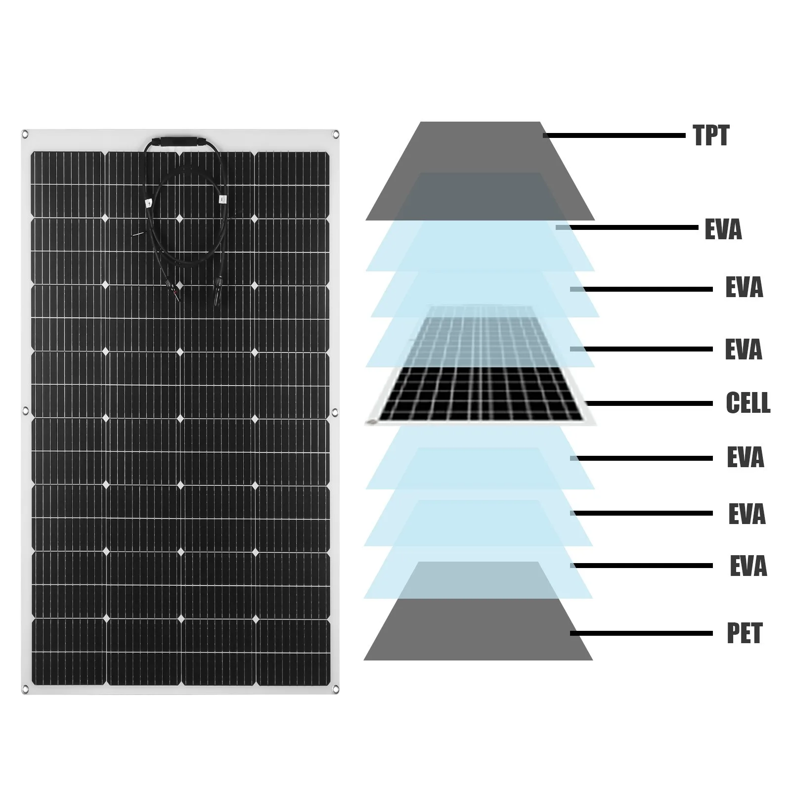 150W 18V Solar Panels 15A MPPT Controller Lightweight Flexible Solar Panel Kit System Battery Charge Home Camping Travel RV Boat