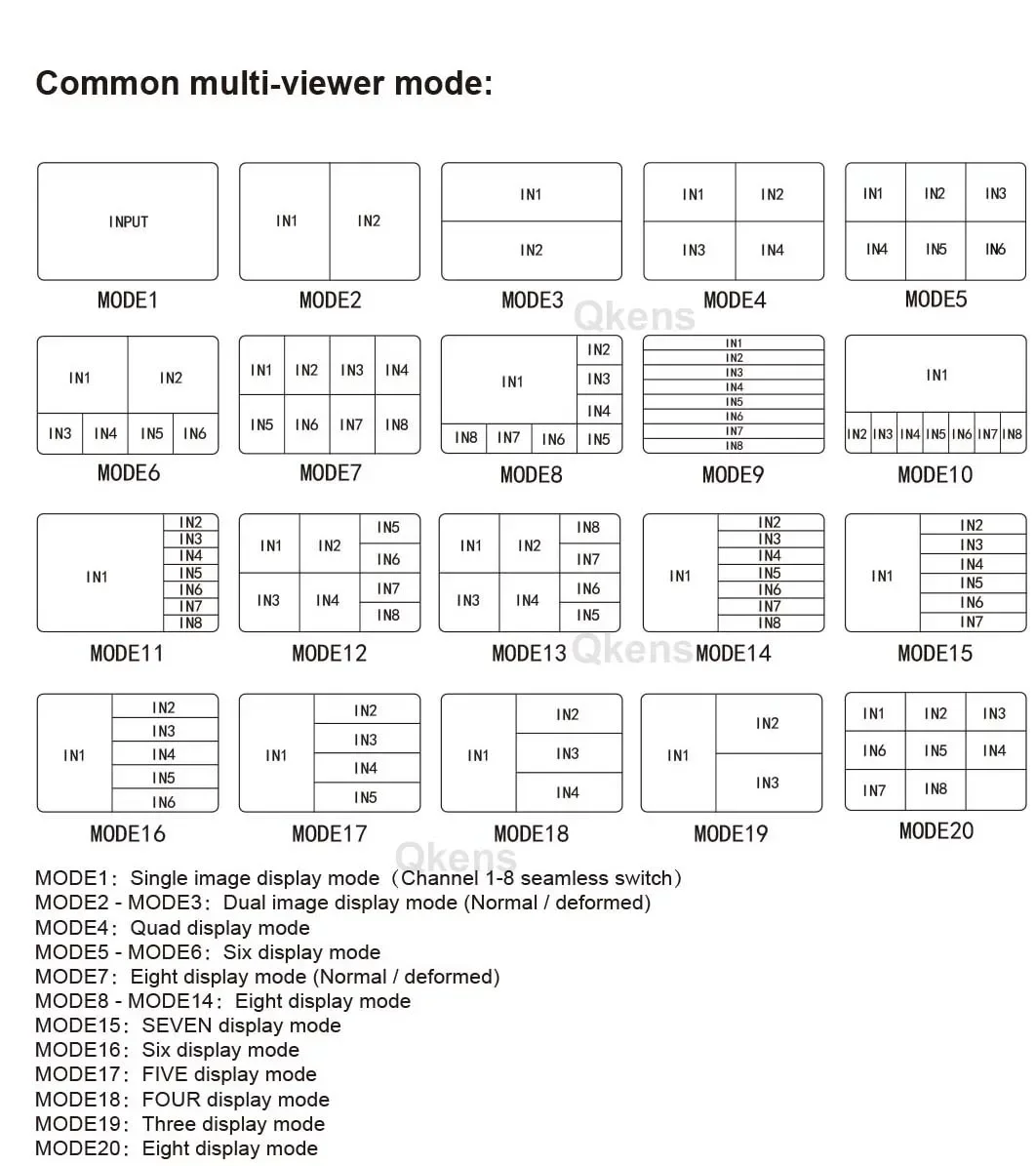 4K HDMI 8x2 Multiviewer with PIP 8 in 2 Out Dual Display Seamless Switcher with Optical 3.5mm Audio 2 3 4 5 6 7 8 Multi-viewer