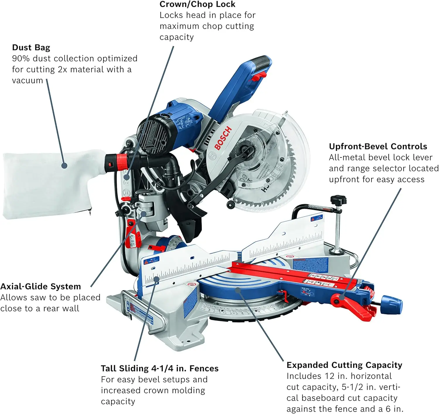 CM10GD Compact Miter Saw - 15 Amp Corded 10 Inch Dual-Bevel Sliding Glide Miter Saw with 60-Tooth Carbide Saw Blade