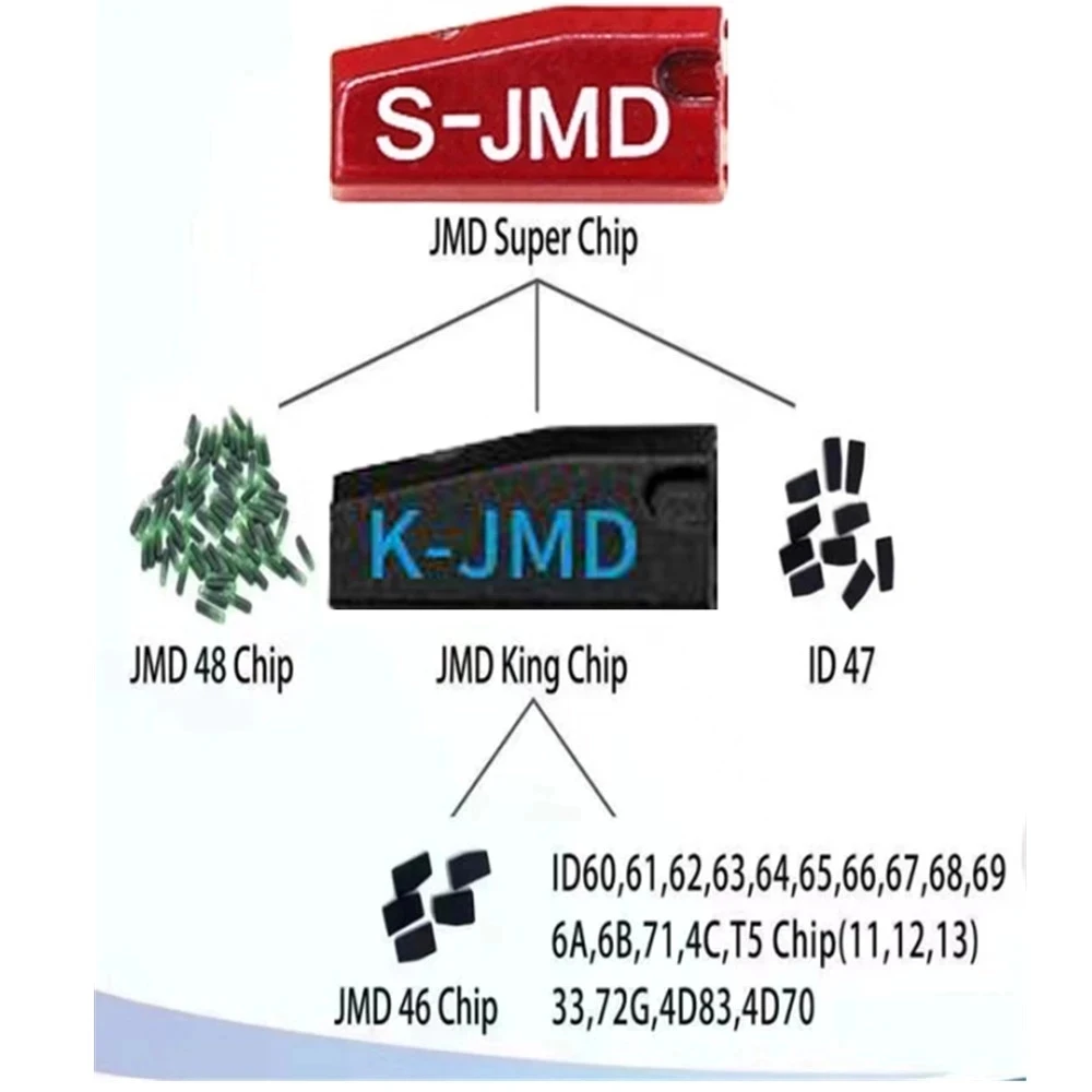 1pcs 5pcs/lot Original JMD super Red chip Handy Baby ebay Multifunctional High Quality Original JMD super chip