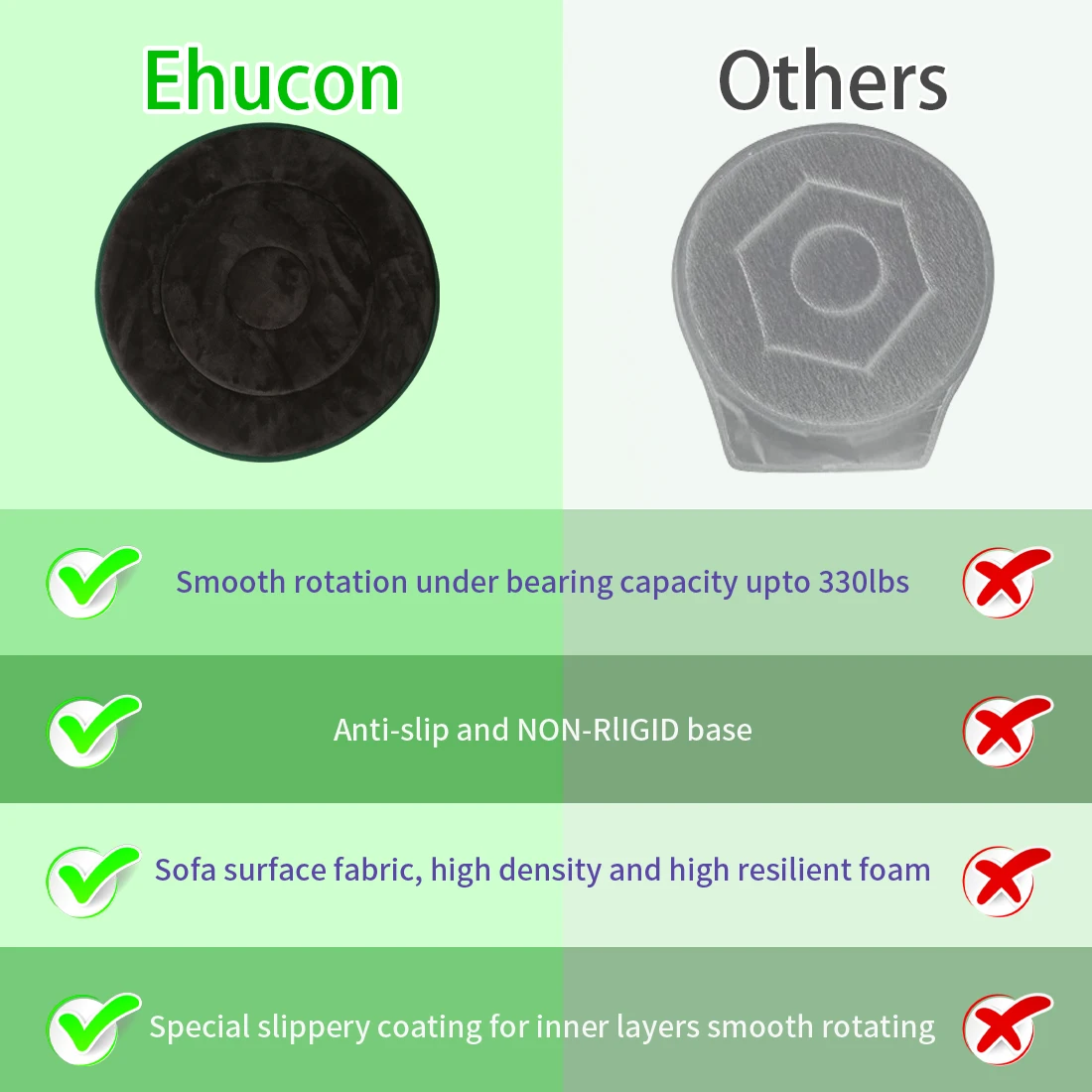 Ehucon 360° Swivel Seat Cushion, Rotating Transfer Disc for Elderly and Disabled, Anti-Slip Rotation Pad for Home & Care Use
