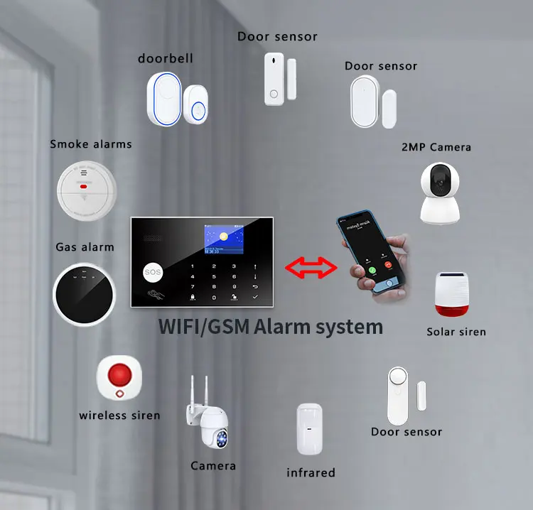 Imagem -02 - Sistema de Alarme Wi-fi Doméstico Inteligente Tuya Gsm sem Fio Porta e Sensor de Movimento Trabalhe com Alexa Eletrodoméstico