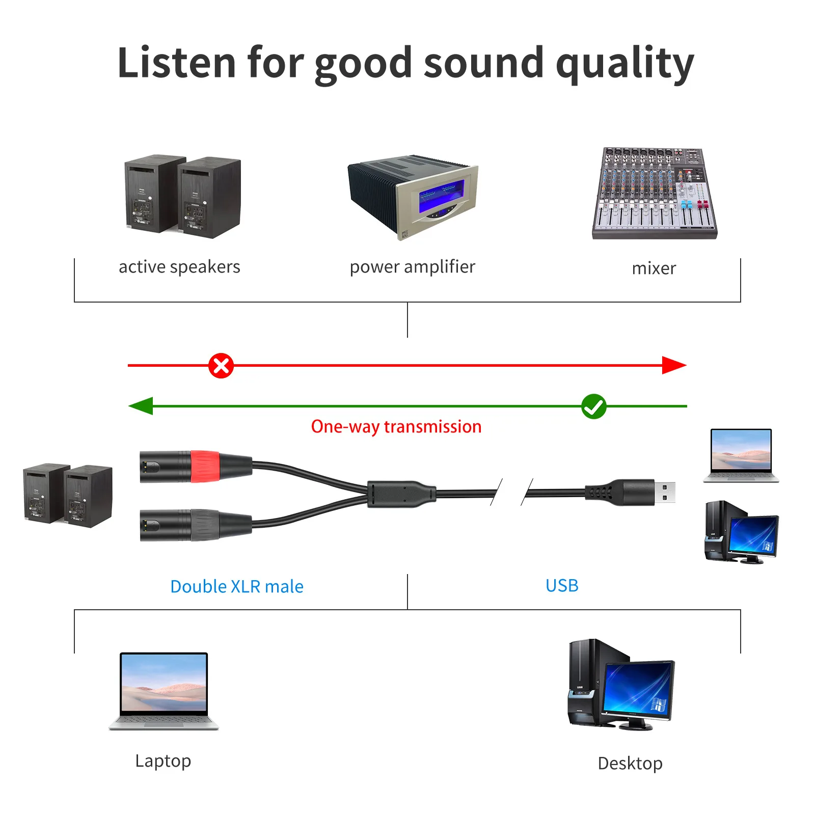 Cross border new product with built-in decoding 32Bit/384Khz USB A and dual XLR public card decoding audio cable