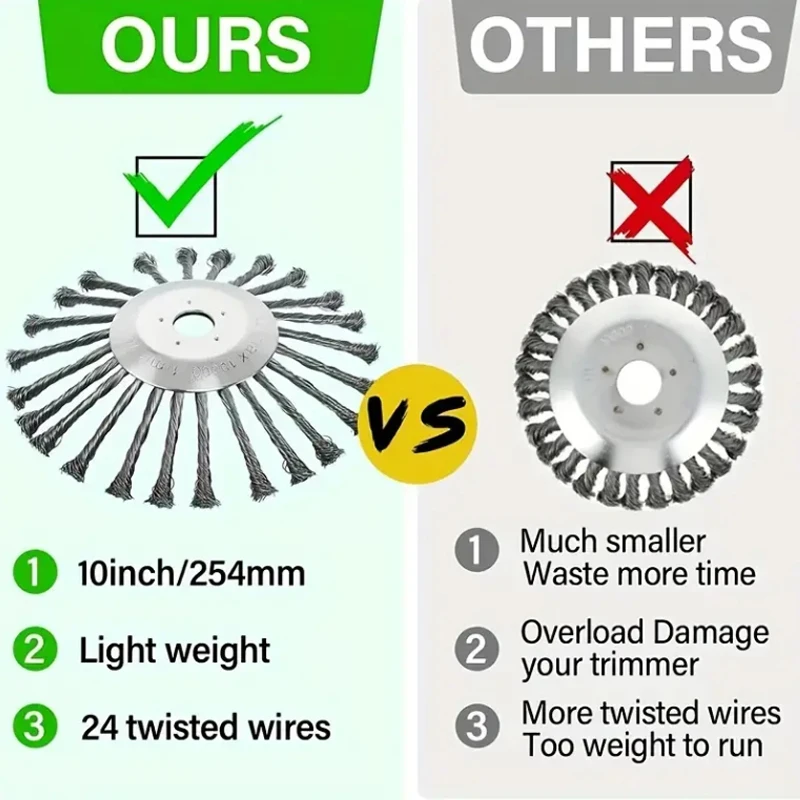 10-дюймовая обрезная головка из стальной проволоки, газонокосилка, аксессуары для кустореза, садовый инструмент, универсальные детали для бензиновой насадки, инструменты