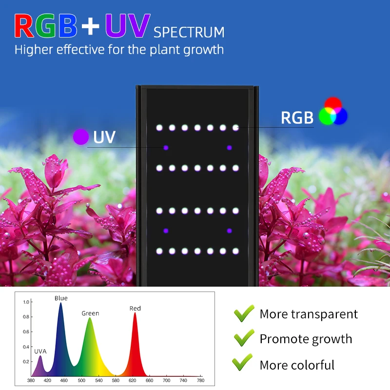 Series Aquarium Light with Extendable Bracket RGB+UV Full Spectrum Aquarium Planted Lamp for Freshwater Aquarium