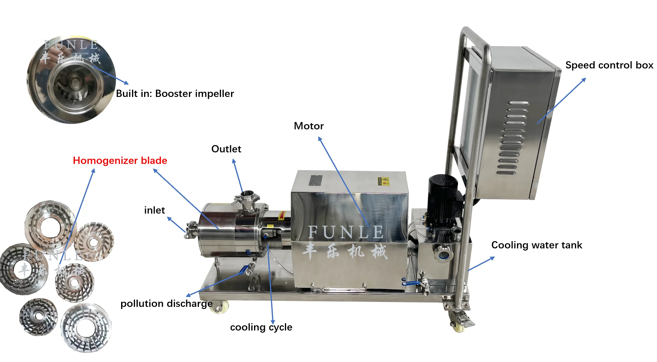 دفعة مضخة المستحلب على الإنترنت مضخة استحلاب الخالط عالية القص سعر المصنع استحلاب الخلط #2