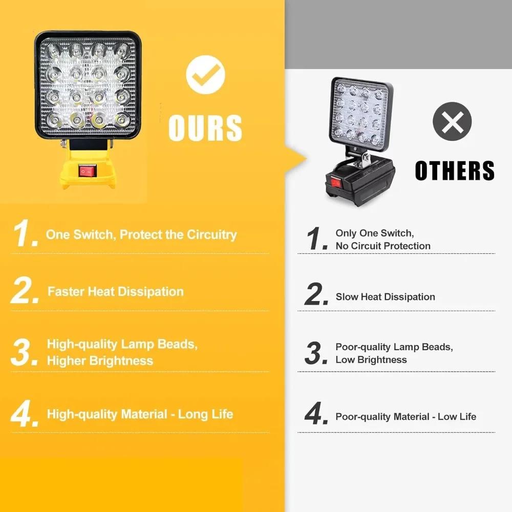 90W LED-Flutlicht-Arbeitsleuchte für DEWALT 18V 20V Akku, kabellose Großflächenlampe für Garage, Werkstatt, Baustelle, Wartungs- und Reparaturarbeiten – Detail 14