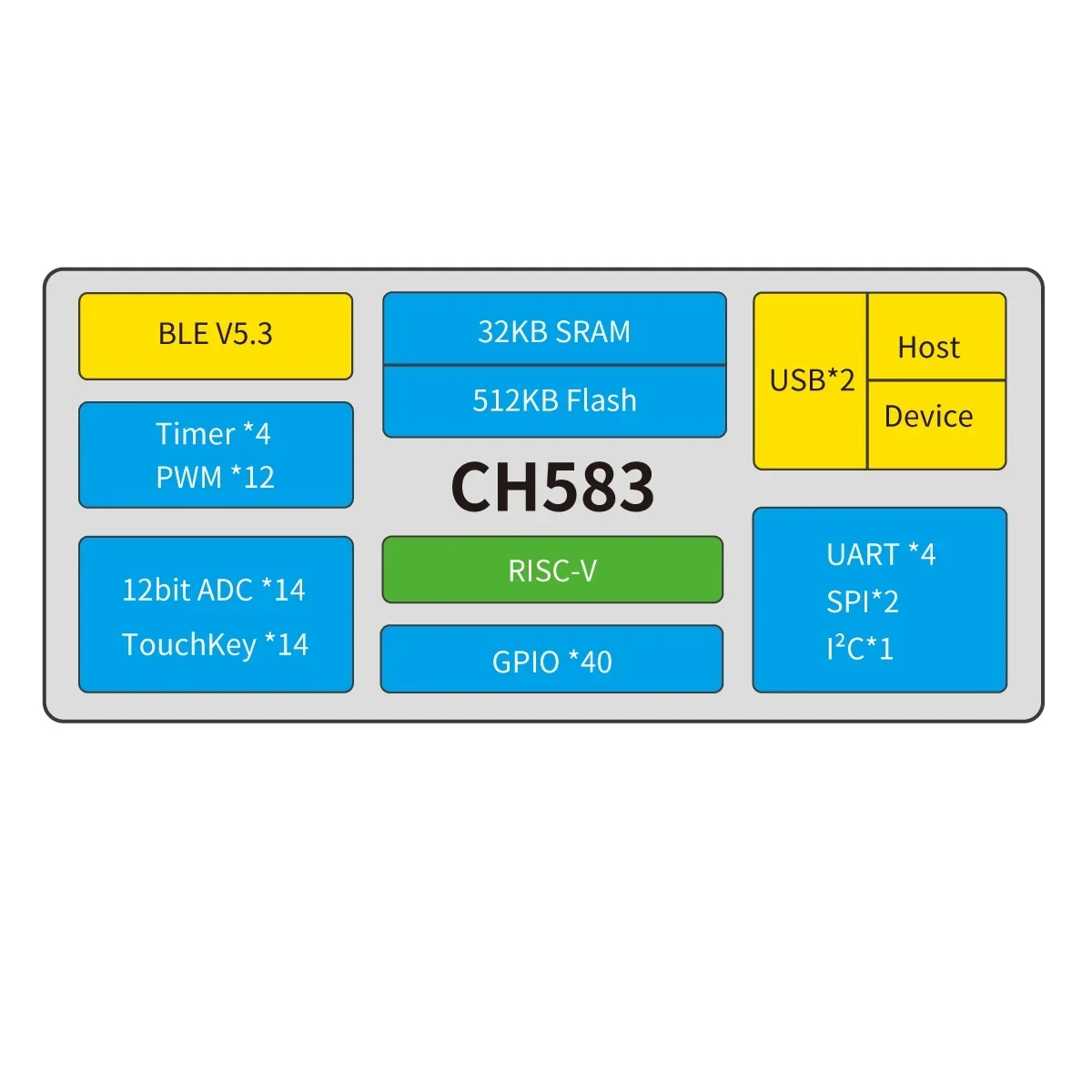 10 Teile/los WCH CH583 CH583M Mikrocontroller, 32-Bit RISC-V Core BLE 5,3 Wireless MCU CH583