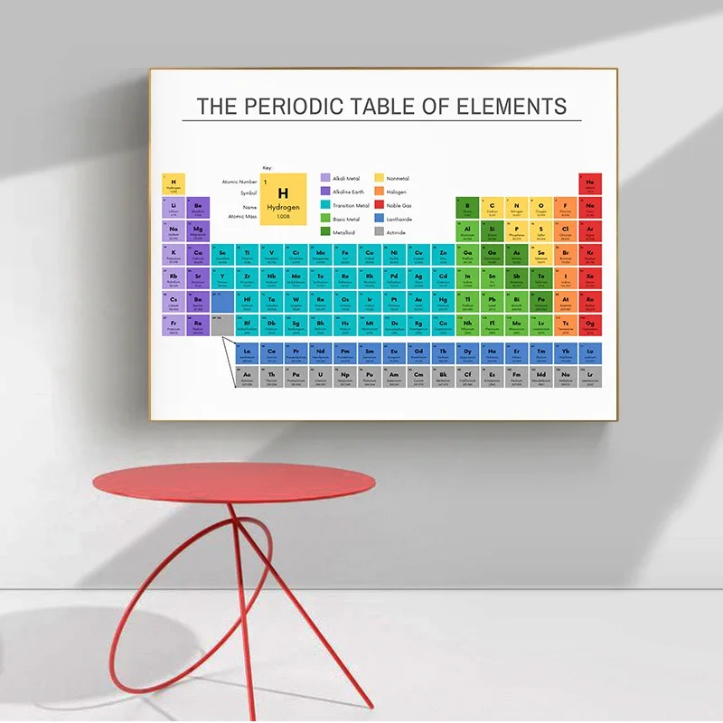 Science Periodic Table Elements Kids Educational Curriculum Poster Print Wall Art Pictures Canvas Painting Room Home Decor Gift