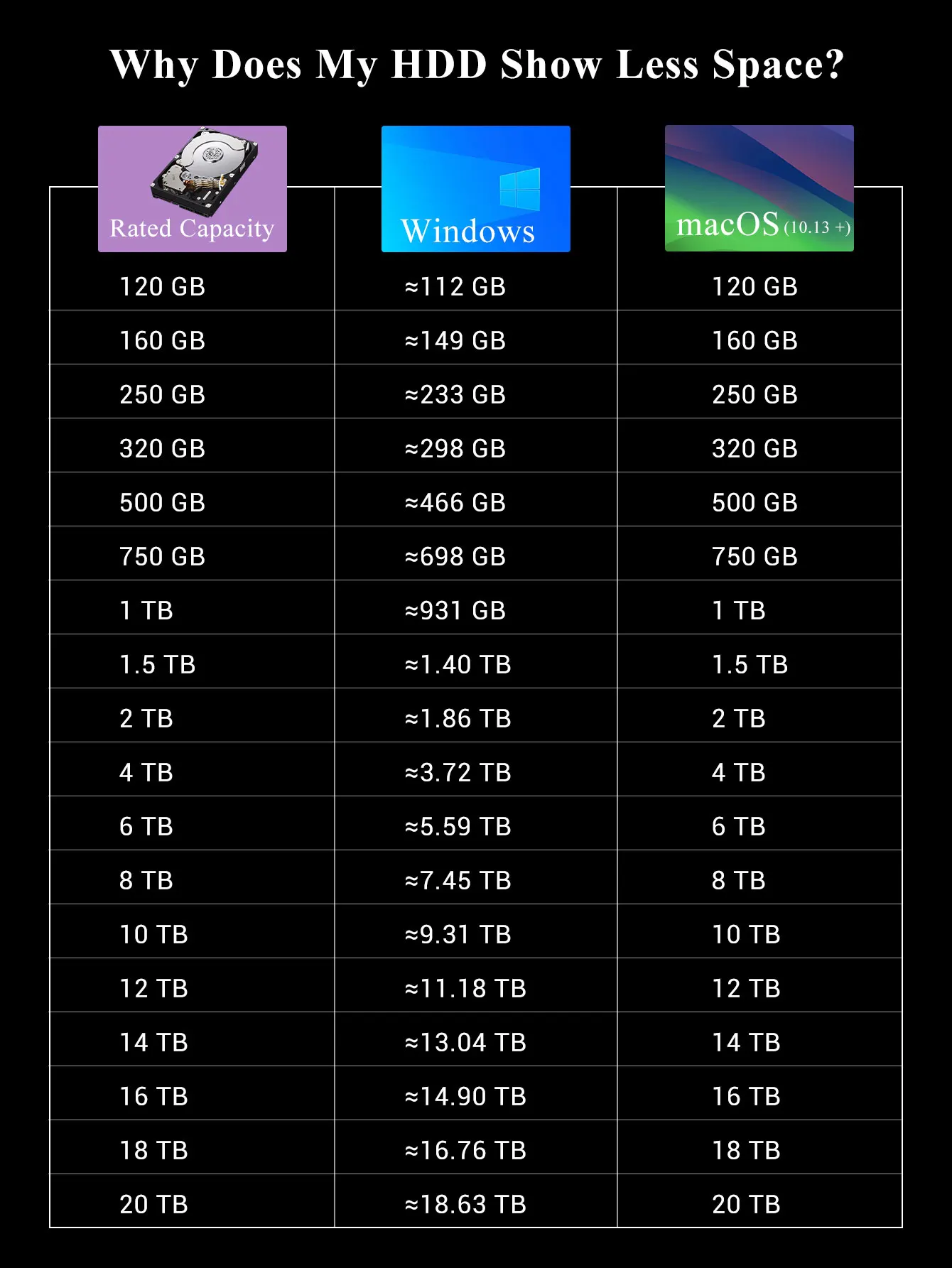 UnionSine Externe Festplatte 250GB–2TB Portable HDD USB 3.0 – Kompatibel mit PS4, PS5, Xbox, PC, Laptop, Mac – Geeignet für TV-Aufnahme, Spiele-Speichererweiterung, Datensicherung – Ihr kostengünstiger Speicherplatz – Detail 10