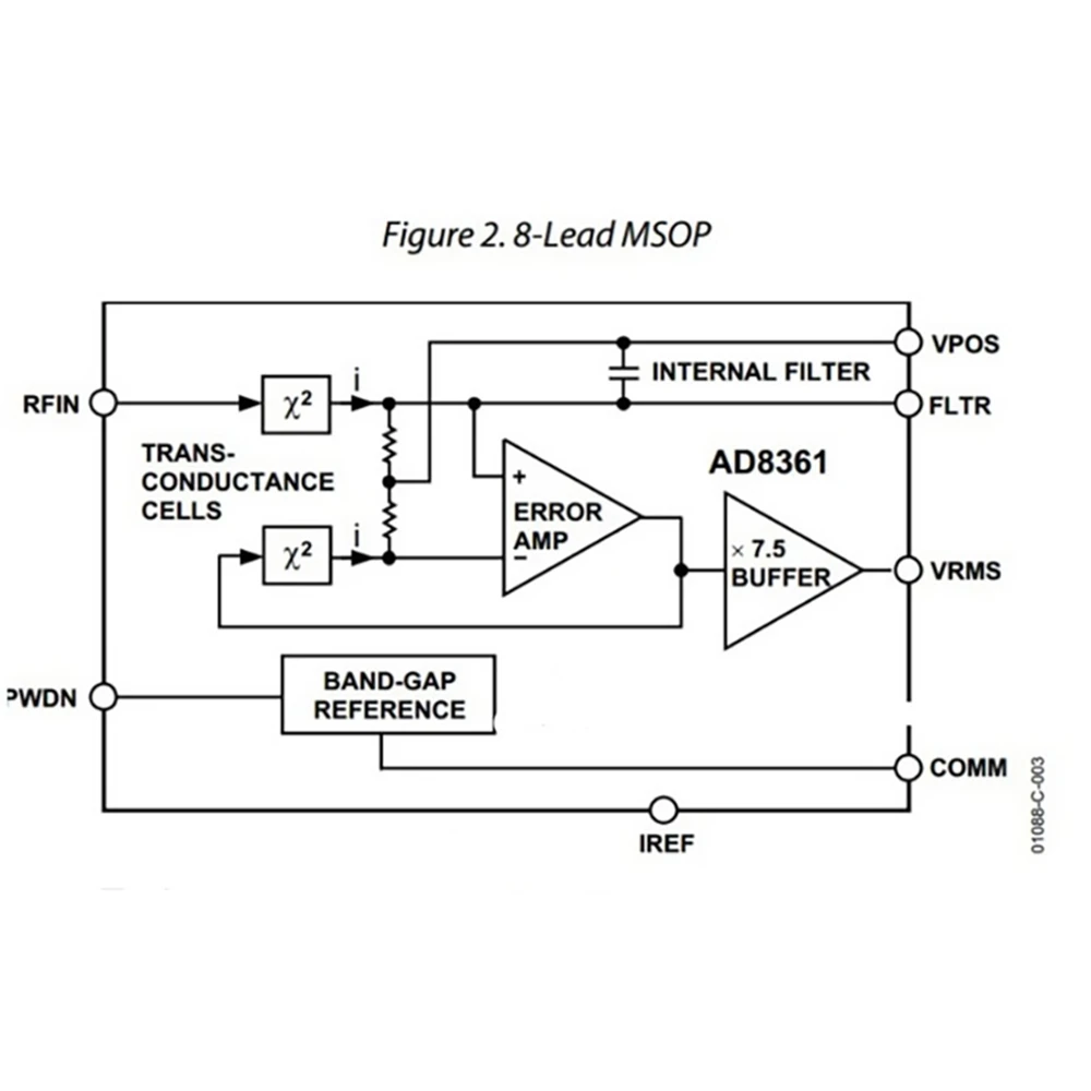 AD8361 Rilevatore a microonde AM Rilevatore di 0,1-2,5 GHz Ampiezza e L47R