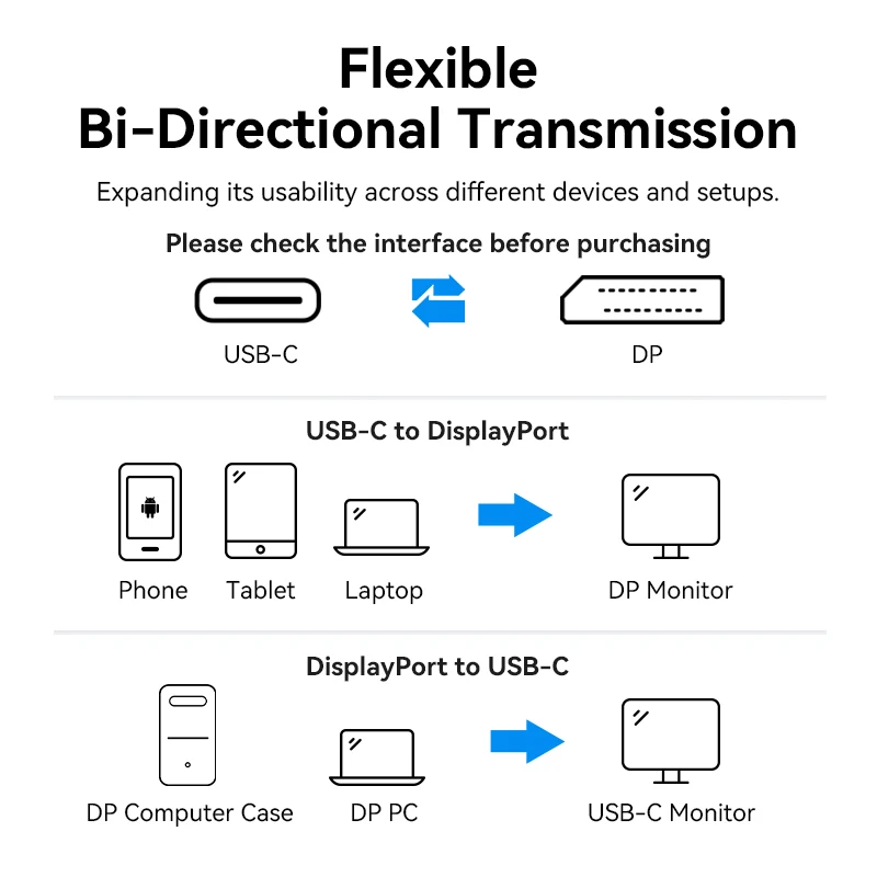 Vention Kabel USB C do DP Kabel USB typu C do 8K 60Hz DisplayPort Bi Directional do iPhone\'a Tablet PC Monitor HDCP HDR DP Kabel