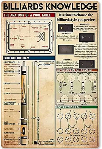 Billiards Knowledge Retro Metal Tin Sign The Anatomy Of A Pool Table Metal Poster Club Bar Cafe Billiard Hall Living Room Bathro