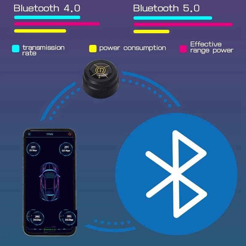 すべての車のタイヤ空気圧アラームシステム,tpmsセンサー,AndroidおよびiOS,デジタル圧力モニタリング,8.0 bar,Bluetooth 5.0