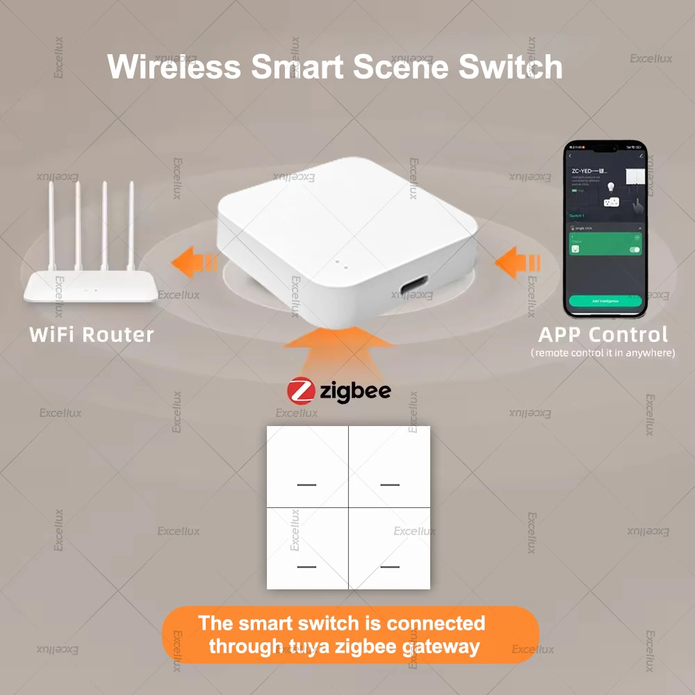 Smart ZigBee Scene Switch Wireless Scene Switch 4 Gang 12 Mode Automatic Scenario Push Button Controller Support For Tuya Z2MQTT