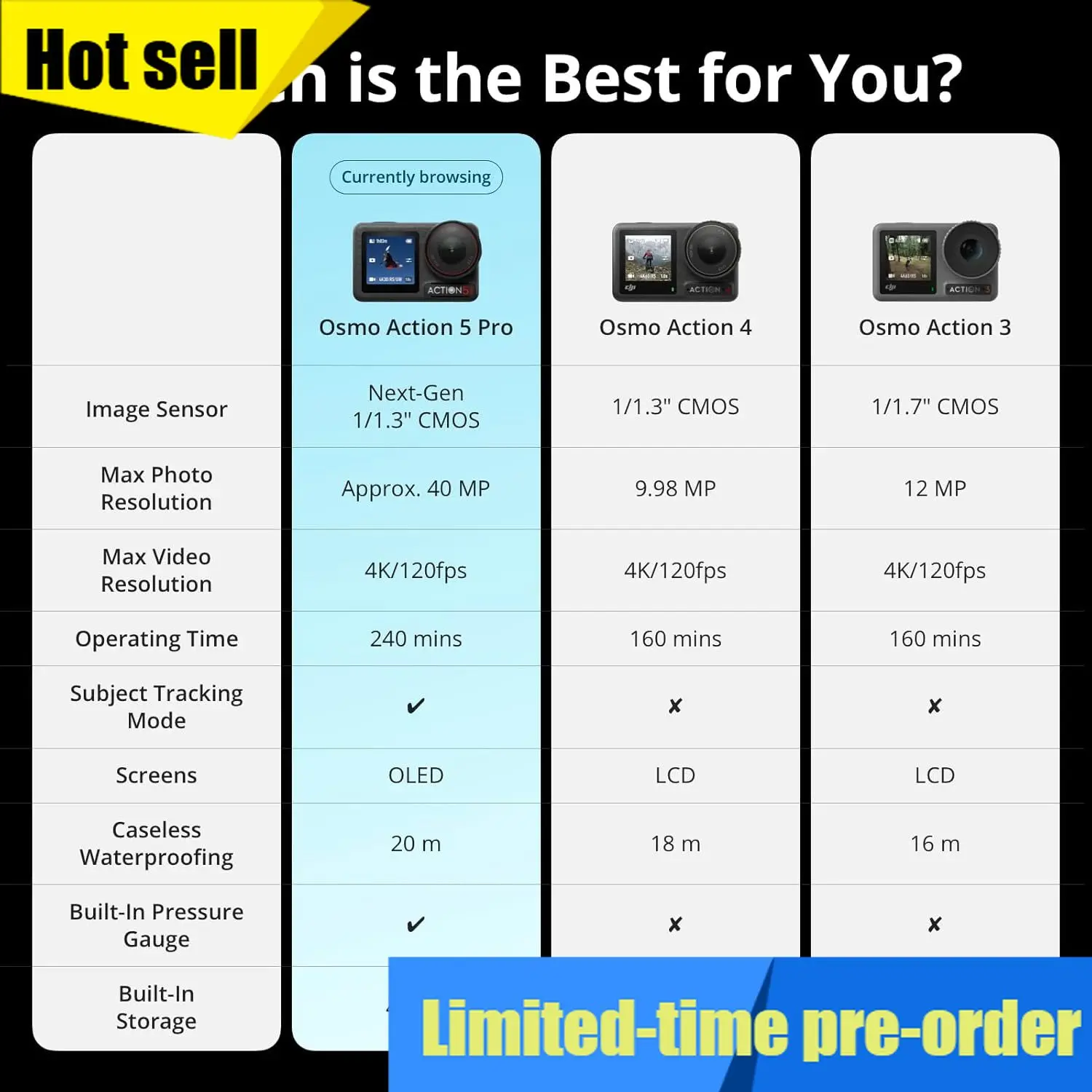 

Комплект DJI Osmo Action 5 Pro Adventure Combo, 4K с сенсором, 12 часов автономной работы с 3 аккумуляторами, стабилизация, двойной OIS