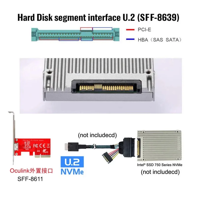 External Oculink SFF-8612 SF-8611 to PCI-E 3.0 X4 adapter with baffle adapter card