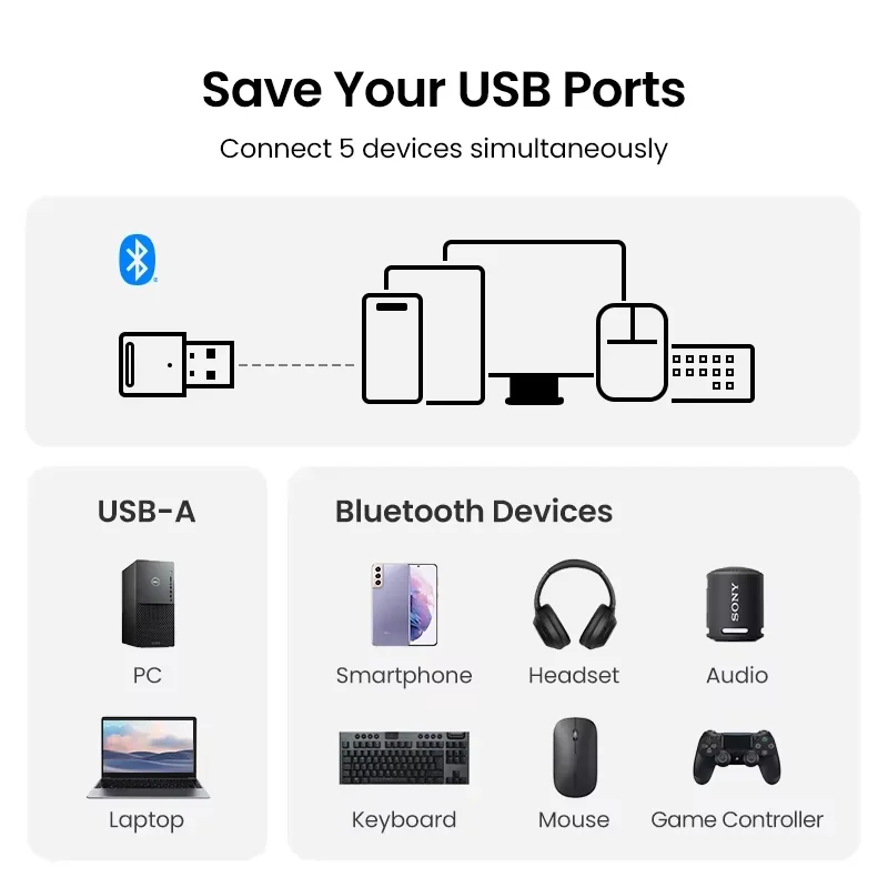 Bluetooth 5.4 Adapter USB Bluetooth 5.3 for PC Dongle Adaptador Wireless Mouse Keyborad Music Audio Receiver USB Transmitter