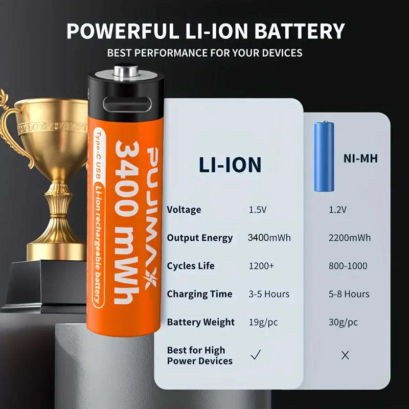 PUJIMAX AA 1.5 فولت 3400mWh أعلى قدرة بطارية قابلة للشحن USB نوع-C بطارية ليثيوم أيون للتحكم عن بعد قفل الباب الذكي اللعب #4