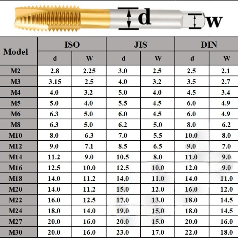 Imagem -06 - Xxw Tapping Chuck com Taper Shank Mt2 Mt3 Mt4 Multifuncional Clamp Sleeve Morse Tapping Chuck m4 m8 M10 M12 M14 M16 M18 M20