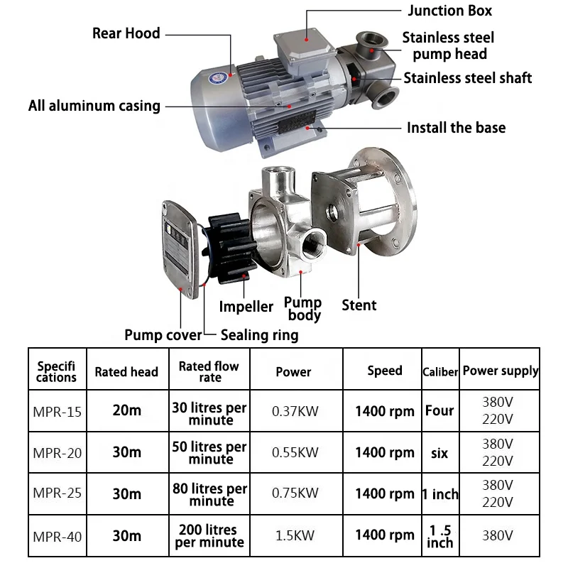 Automatic Sanitary Flexible Impeller Pump - Food Grade Stainless Steel Self-Priming Pump for High Viscosity Liquid
