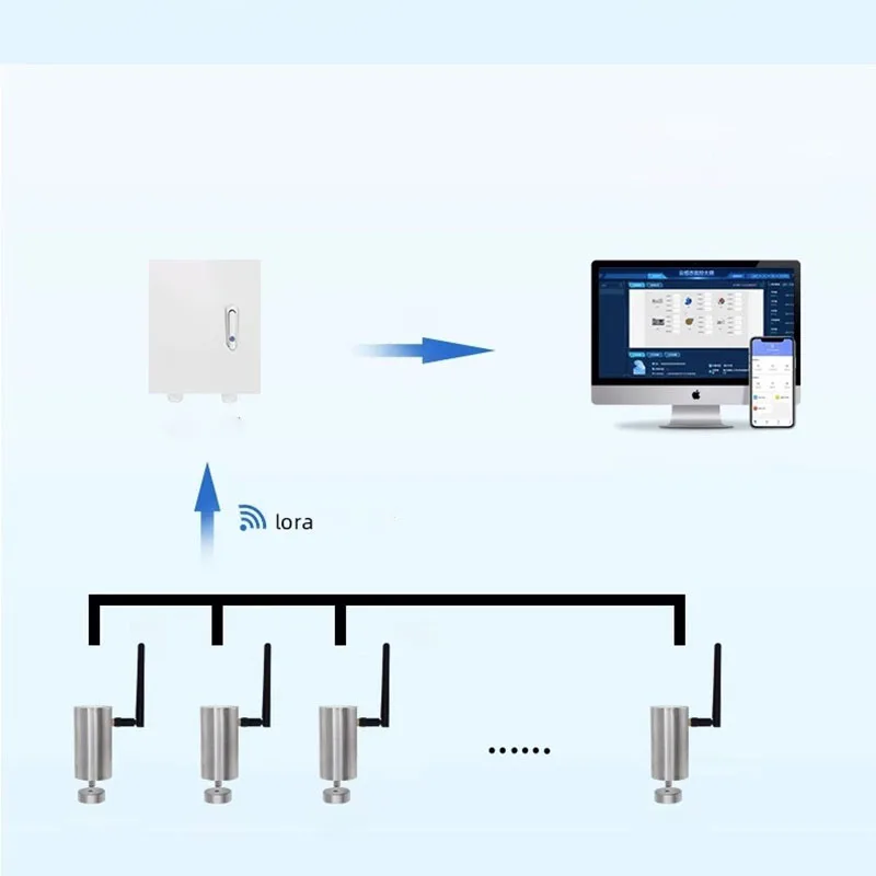 Máquina giratoria Industrial Use10-5000Hz frecuencia Rs485 Wifi Lora Sensor inalámbrico de vibración de temperatura Zigbee con Triaxial