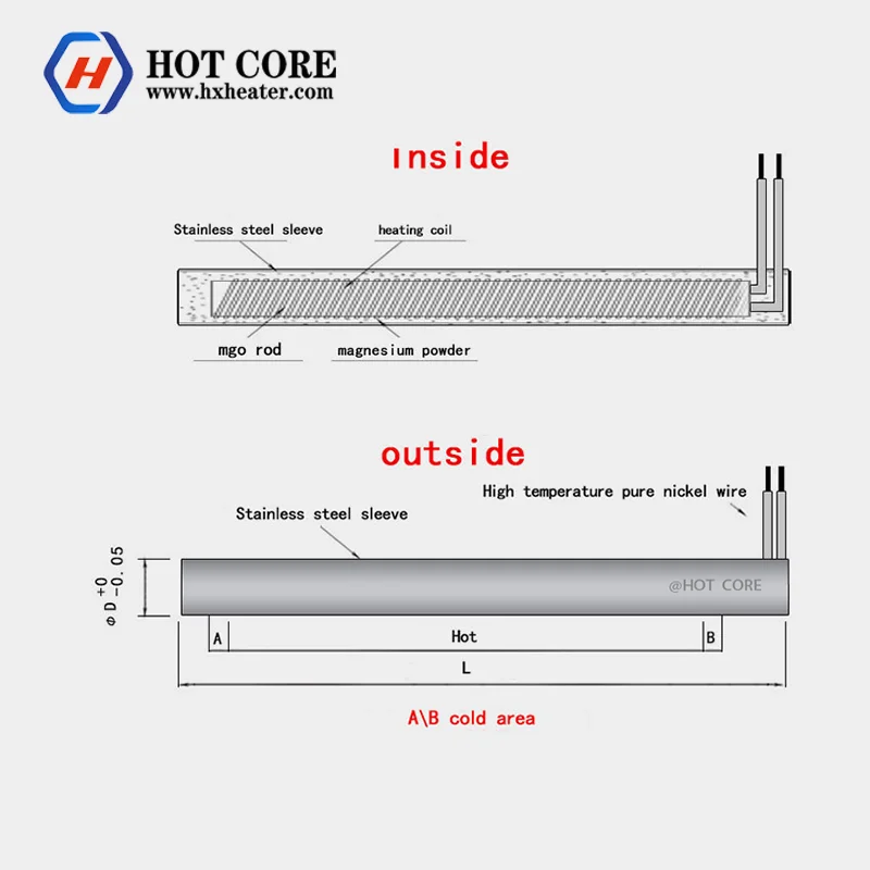 L нагреватель прямоугольного картриджа