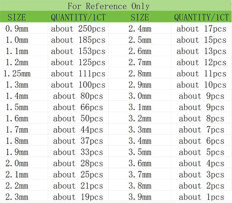 D VVS-VS Top Melee Lab Grown Diamonds 0.8mm ~ 4mm HPHT Full Cut VVS-VS Loose Diamond Wholesale