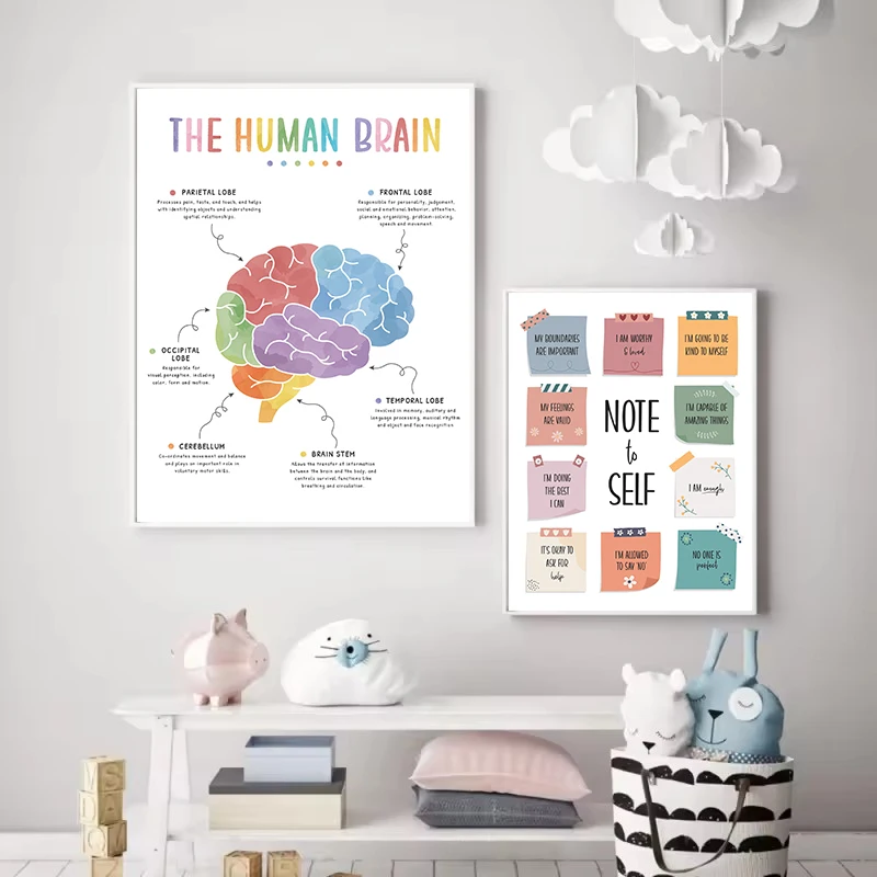 العلاج الصحة العقلية النمو العقل الشعور الرسم البياني عالم النفس المشارك قماش اللوحة الشمال صور فنية للجدران ديكور المنزل #3