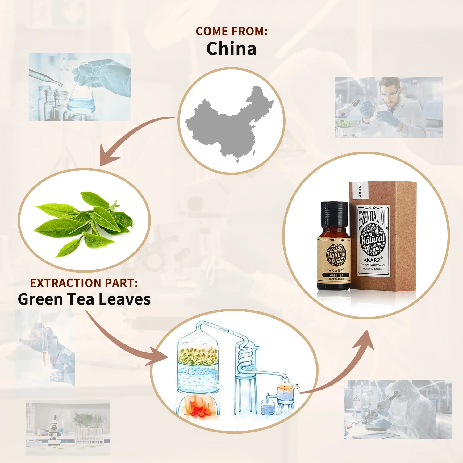 AKARZ Green Tea Essential Oil Natural Aromatherapy Slimming Radiation Protection Against Bad Breath Refreshing