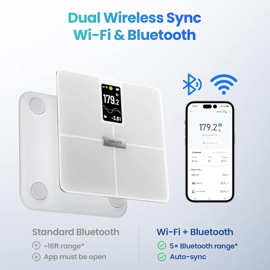 مقياس الحمام الرقمي الذكي لمراقبة الصحة الشاملة مع 20 متريًا للجسم بما في ذلك كتلة عضلات الدهون في الجسم وBomI