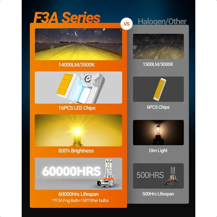 H16 H11 H8 LED Fog Light Bulb Yellow 800 Brightn 14 000 Lumens 3500K Amber Yellow H11 Fog Lights LED Strong Penetration Plug an