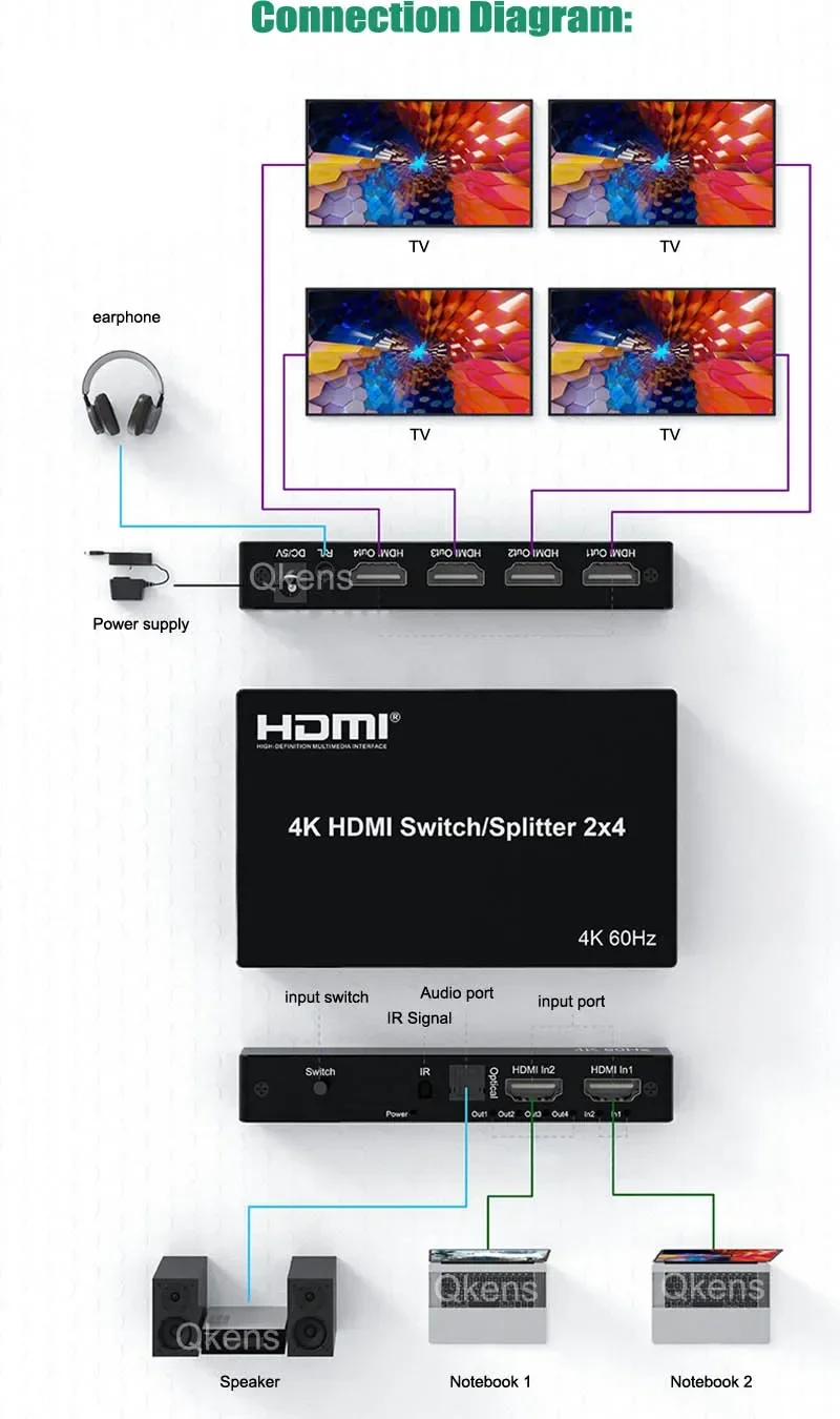 4K 60Hz 2x4 HDMI Switch Splitter 3D SPDIF 3.5mm Audio Extractor Video Distributor Converter for PS4 DVD Laptop PC To TV Monitor
