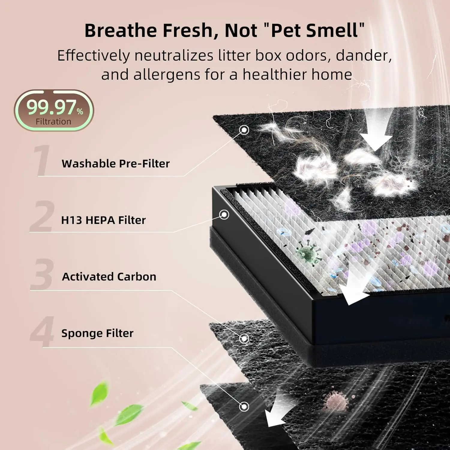 Pet Air Purifier for Home, Reduce Pet Hair, Dander, Odors, Dust, Smoke for Large Rooms up to 2100 Ft²