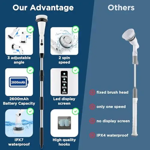 Electric Spin Scrubber with 4 Brush Heads & Extendable Handle – 2024 Bathroom & Tile Cleaner view 6