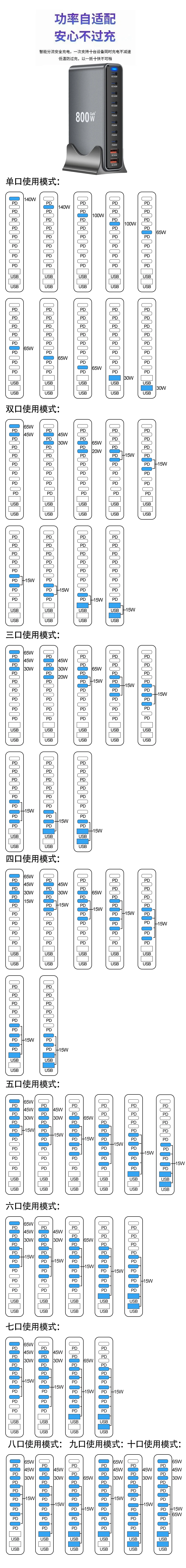 800W GaN Ladegerät 10-Port USB C PD3.1 Schnellladestation für iPhone 16/15 Samsung MacBook – Detail 9