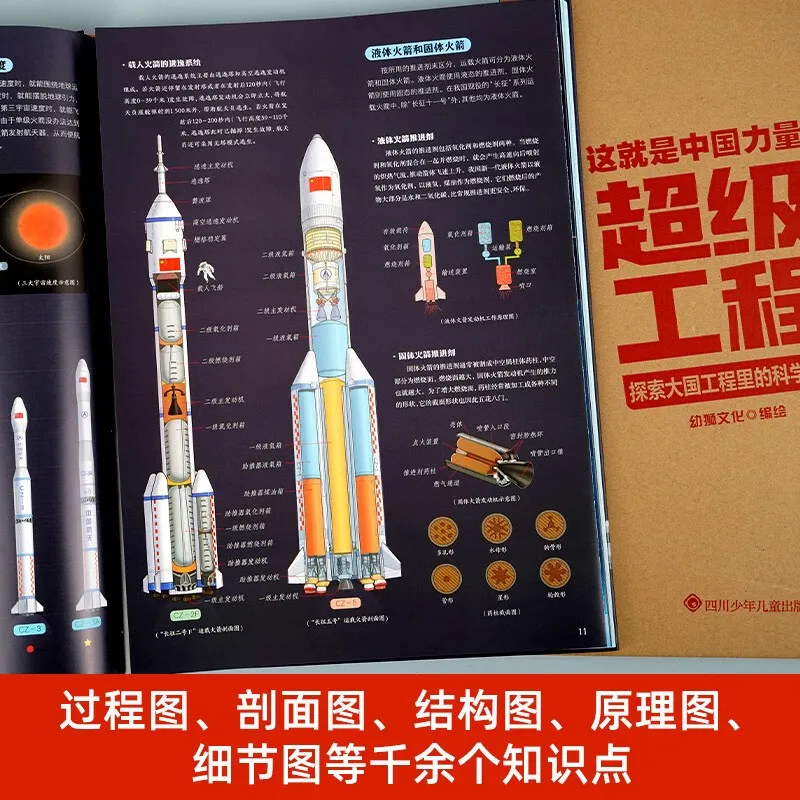 This Is The Chinese Power Super Project, A Hardcover Hard Shell Revealing The Scientific Mysteries of The Great Power Project