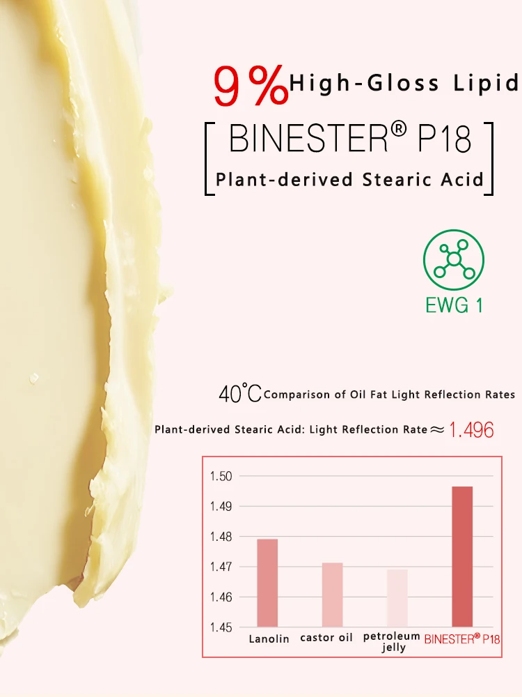 Balsamo per labbra idratante che cambia colore Lucido idratante con finitura a specchio Antiaderente a lunga durata per labbra secche e screpolate