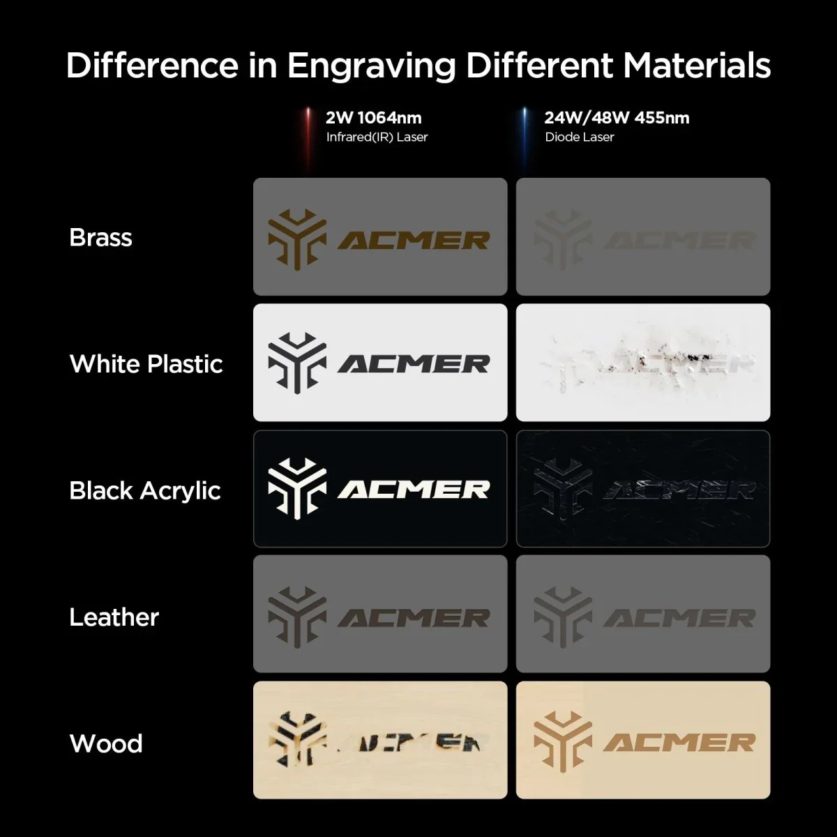 ACMER A2 1064nm Infrared IR Laser Module 00.3mm Circular Laser Spot Compatible With ACMER P1/P2 Laser Machine Accessories Set