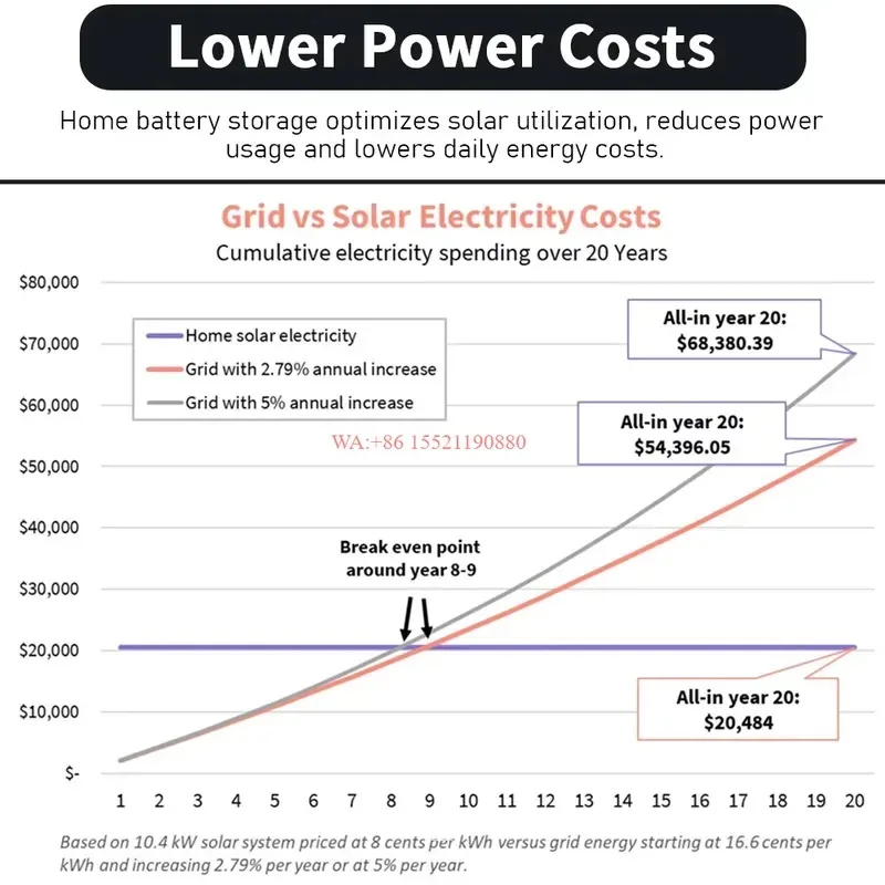 wmwmnu for Growatt for Jinko 20kW Off Grid Solar System Kit Ntype 720W Panels 10kW Hybrid Inverter 5kVA LiFePO4 20kWh Battery