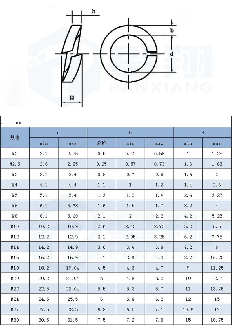 10/ 50/ 100pcs  M1.6 M2 M2.5 M3 M4 M5 M6 M8 M10 M12 M16 M24 M27 M30 Spring Split Lock Washer Elastic GasketA2 Stainless Steel