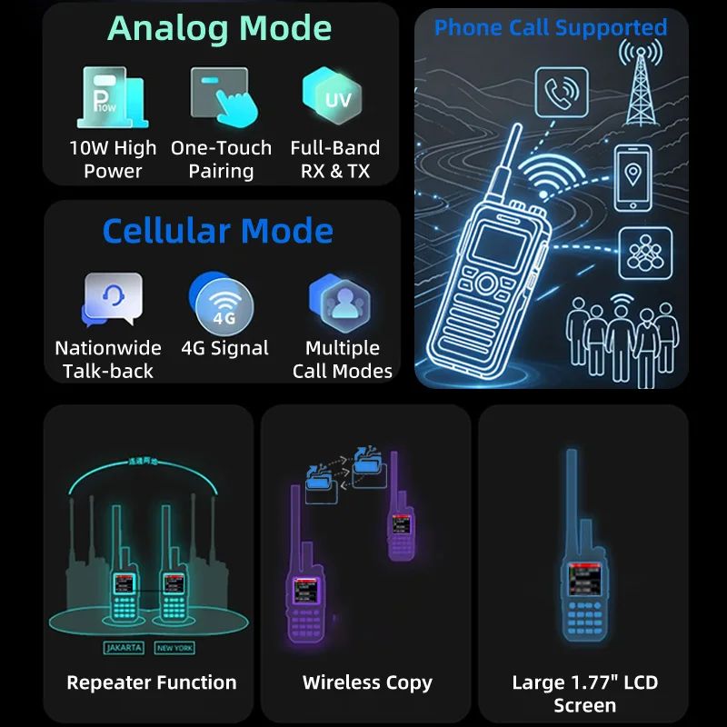 MOTOLOLA Dual Mode Walkie Talkie 10W High Power Two Way Radio UHF VHF Lifetime Free SIM Card 4G POC Nationwide Unlimited Range