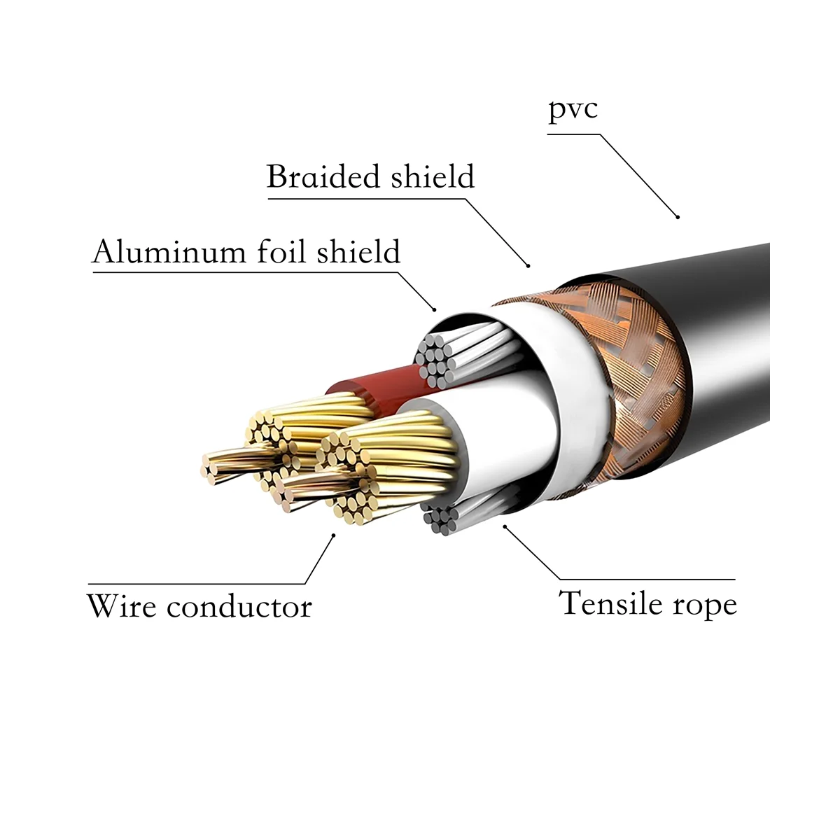 5Pcs/Set Colourful XLR Cable XLR 3-Pin Male To Female OFC Copper Dual Shielded for Mic Mixer Amplifier Stage Light