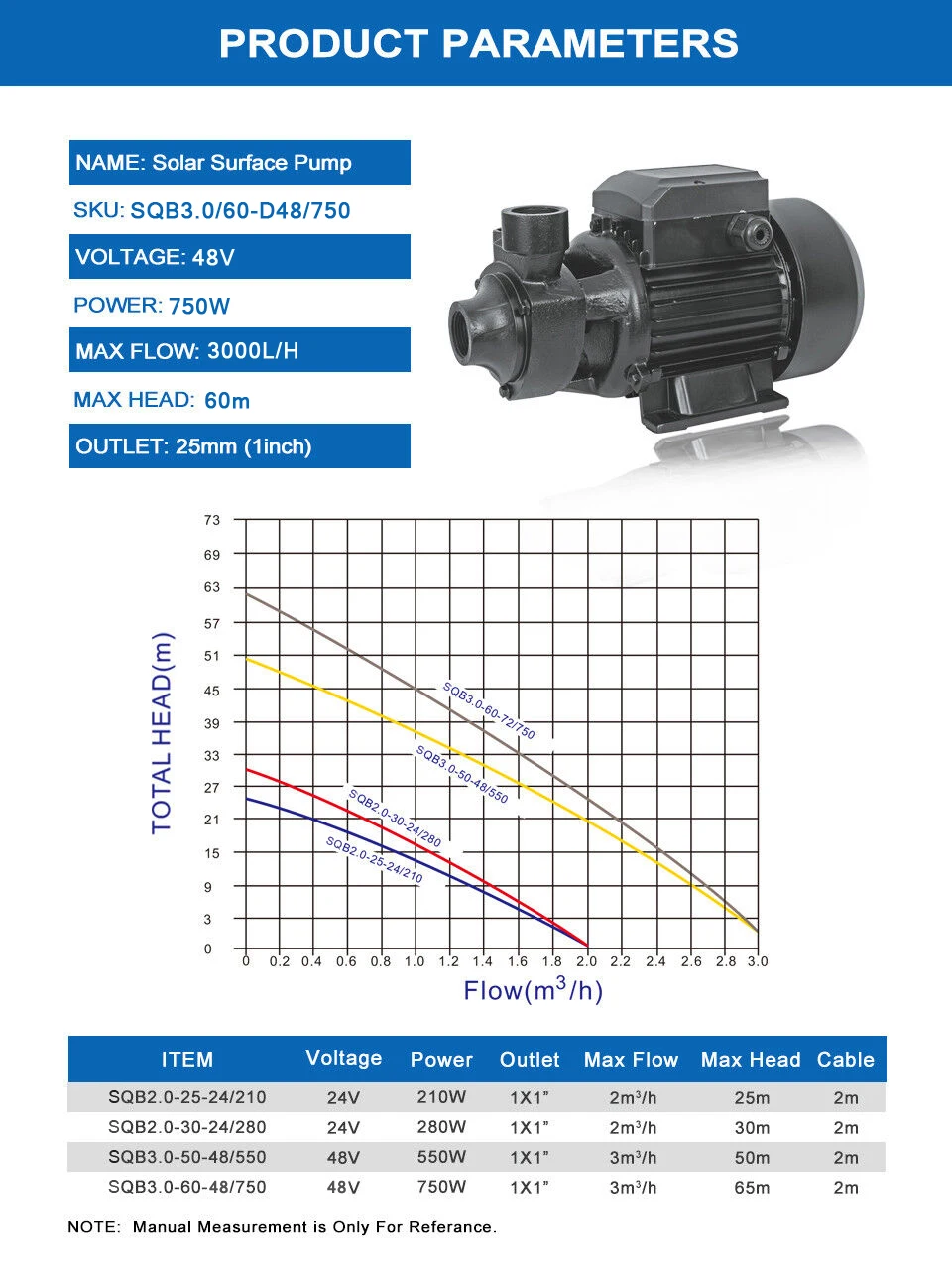 1HP DC 750W Peripheral Solar Surface High Water Pressure Pump for irrigation Above Ground Solar Powered Garden Pumping Machine