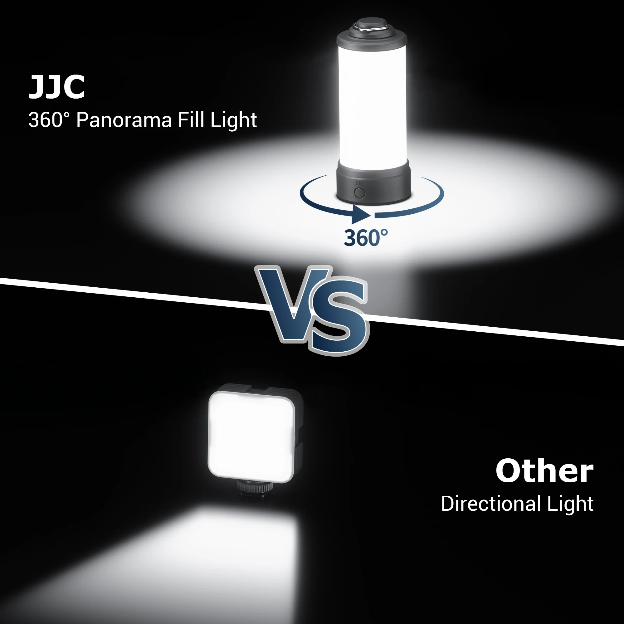 JJC 360 ° LED-Licht für Insta360 X5 X4 X3 DJI Osmo 360 Gopro MAX2 Max Panoramakamera Stativ Selfie-Stick Vlog-Zubehör – Detail 2