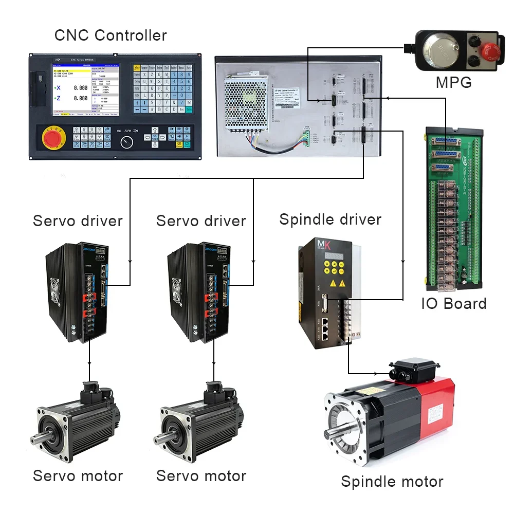 CNC990TDb-2 2 Axis CNC Controller Support ATC CNC Lathe & Turning Controller For Lathe And Turning Center