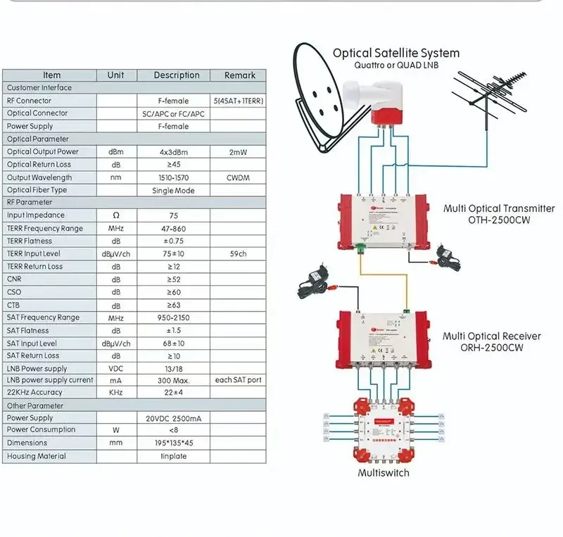 Satellitensignal-Leistungsteiler, 9 Eingänge, 8 Ausgänge, Kaskaden-Schalter, Multiplex, SATV-Kaskaden-Schalter, ANT, FM-Signal, Diseqc Multi-Schalter