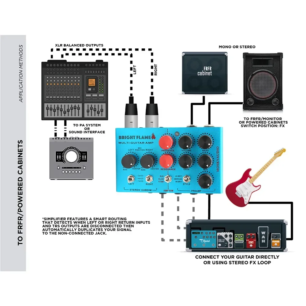 MOSKYAUDIO مشرق لهب متعدد الغيتار أمبير Preamp DI صندوق متعدد الوظائف الغيتار التناظرية DI تأثير دواسة خزانة ستيريو صندوق Sim