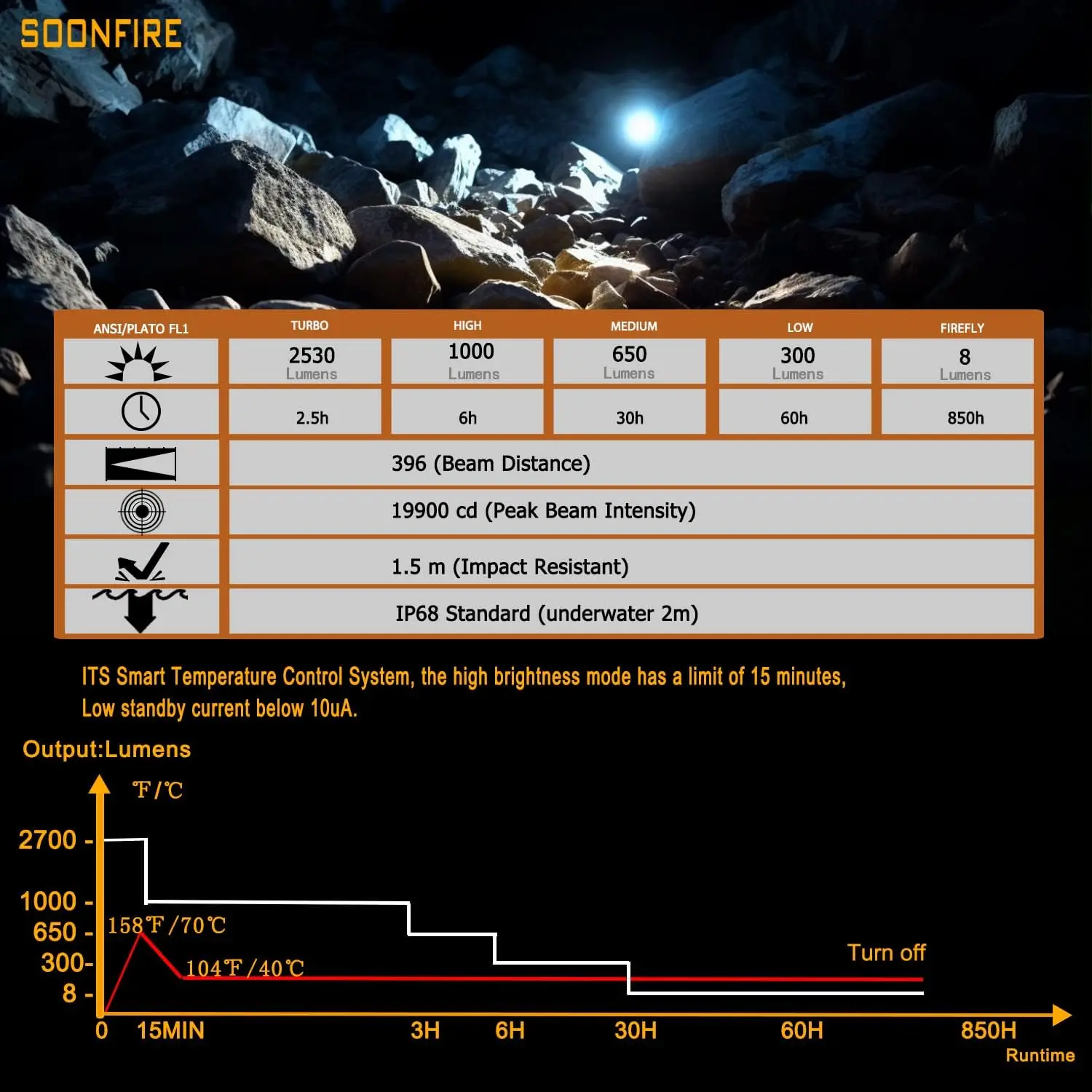2350 Lumen Tactical Flashlight with USB-C Recharge, 390 Yard Beam, IP68 Waterproof for Law Enforcement Use