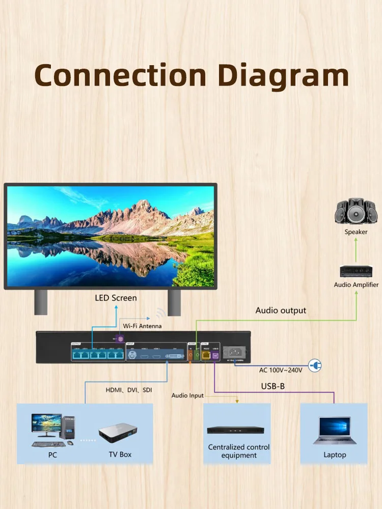 HD-VP630 Full Color LED Display Screen Video Processor 2-in-1 Synchronous System LED Video Wall HDMI SDI DVI Controller